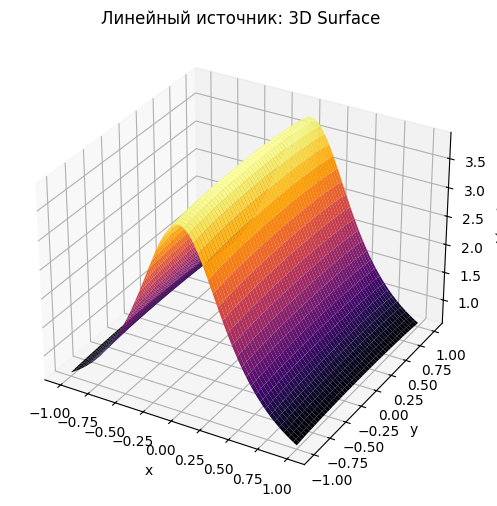 <Figure size 800x600 with 1 Axes>