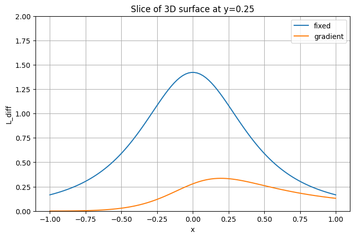 <Figure size 800x500 with 1 Axes>