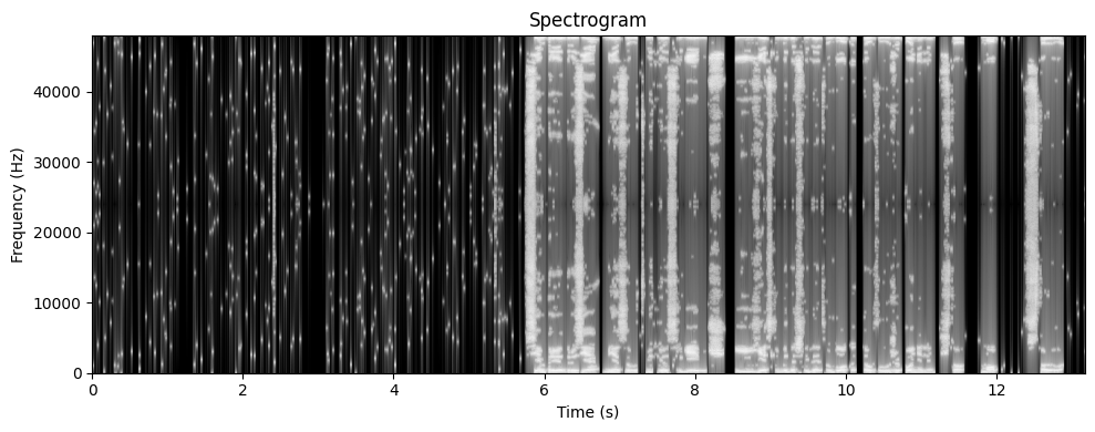 <Figure size 1000x400 with 1 Axes>