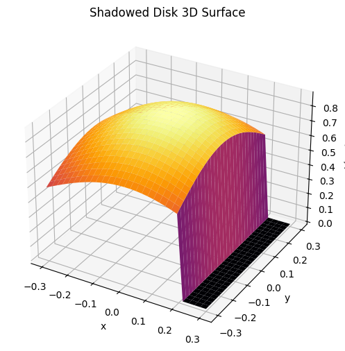<Figure size 800x600 with 1 Axes>
