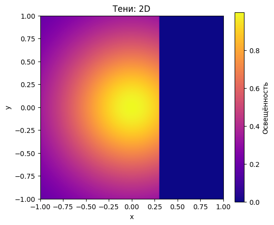 <Figure size 600x500 with 2 Axes>