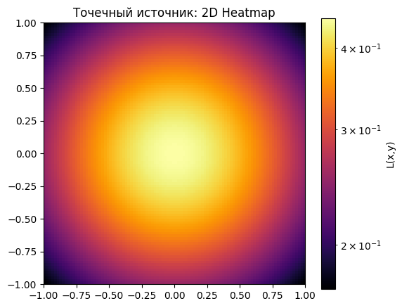 <Figure size 600x500 with 2 Axes>