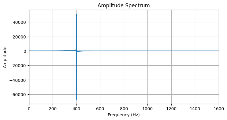 <Figure size 800x400 with 1 Axes>