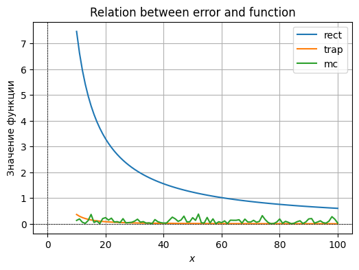 <Figure size 600x400 with 1 Axes>