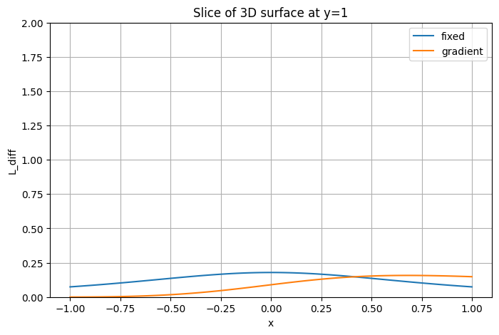 <Figure size 800x500 with 1 Axes>
