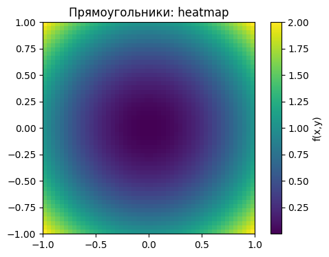<Figure size 600x400 with 2 Axes>