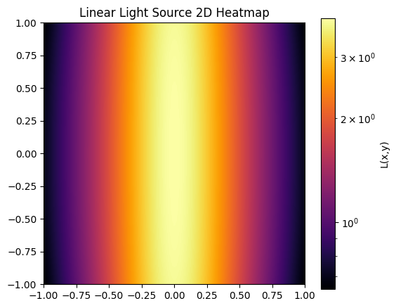 <Figure size 600x500 with 2 Axes>