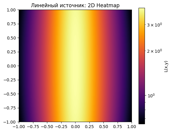 <Figure size 600x500 with 2 Axes>