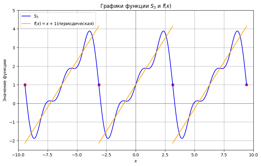 <Figure size 1000x600 with 1 Axes>