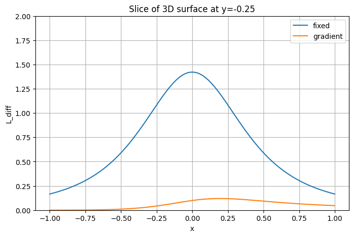 <Figure size 800x500 with 1 Axes>