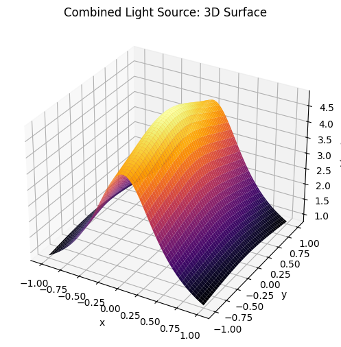 <Figure size 800x600 with 1 Axes>