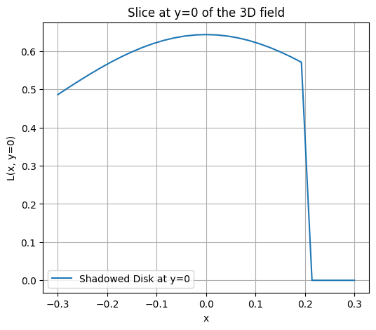 <Figure size 600x500 with 1 Axes>