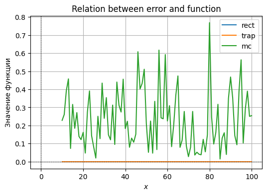 <Figure size 600x400 with 1 Axes>