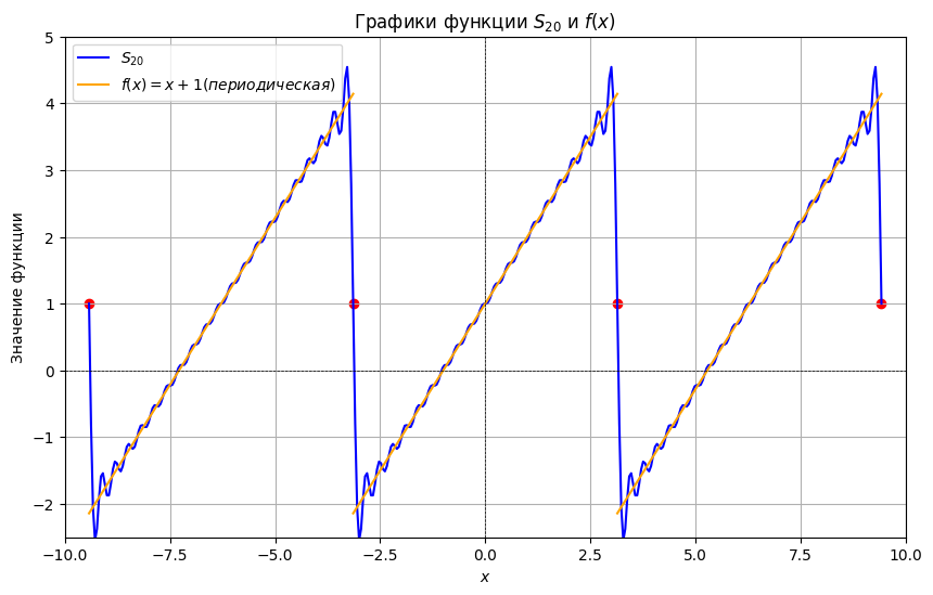 <Figure size 1000x600 with 1 Axes>