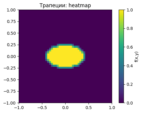 <Figure size 600x400 with 2 Axes>