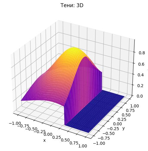<Figure size 800x600 with 1 Axes>