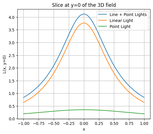 <Figure size 600x500 with 1 Axes>