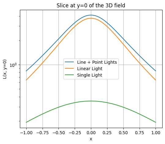<Figure size 600x500 with 1 Axes>
