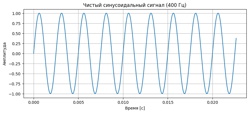 <Figure size 1000x400 with 1 Axes>