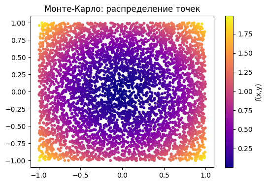 <Figure size 600x400 with 2 Axes>