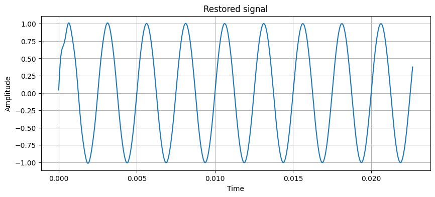 <Figure size 1000x400 with 1 Axes>