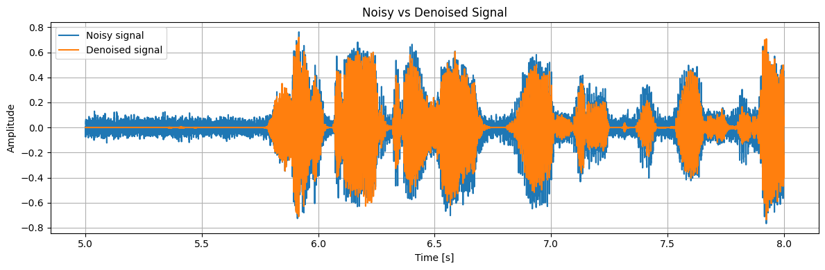 <Figure size 1200x400 with 1 Axes>