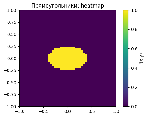 <Figure size 600x400 with 2 Axes>