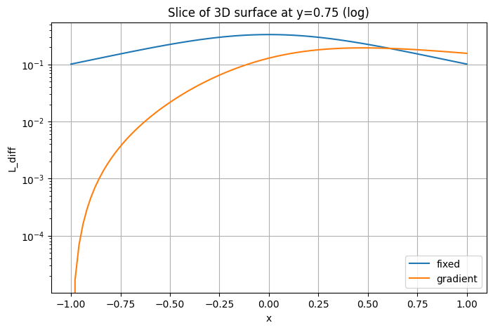 <Figure size 800x500 with 1 Axes>