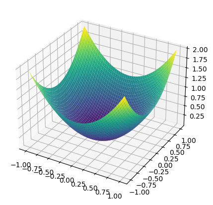 <Figure size 600x500 with 1 Axes>