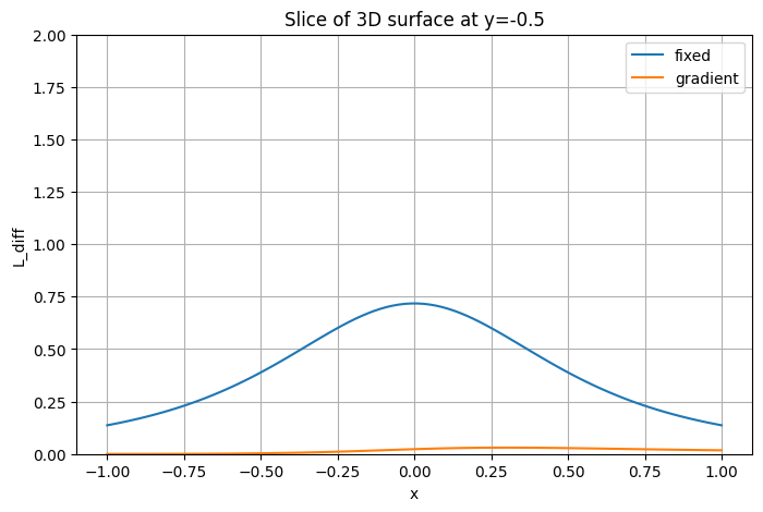 <Figure size 800x500 with 1 Axes>