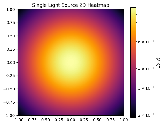 <Figure size 600x500 with 2 Axes>