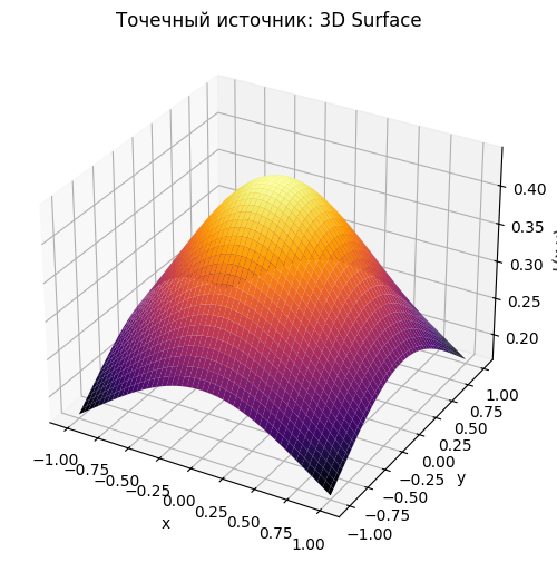 <Figure size 800x600 with 1 Axes>