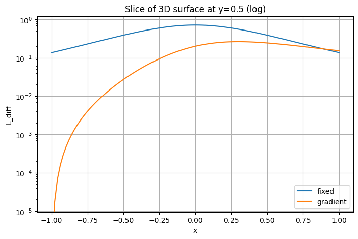 <Figure size 800x500 with 1 Axes>