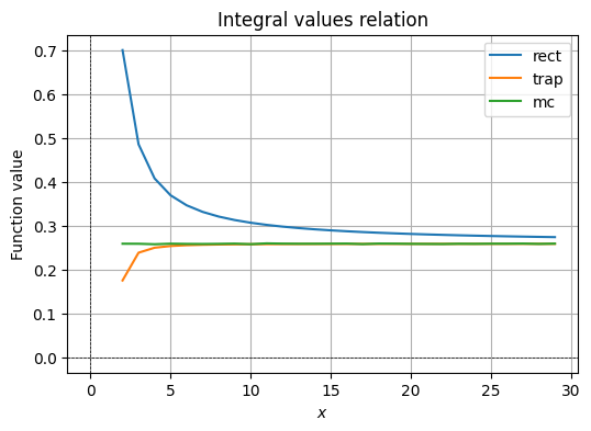 <Figure size 600x400 with 1 Axes>