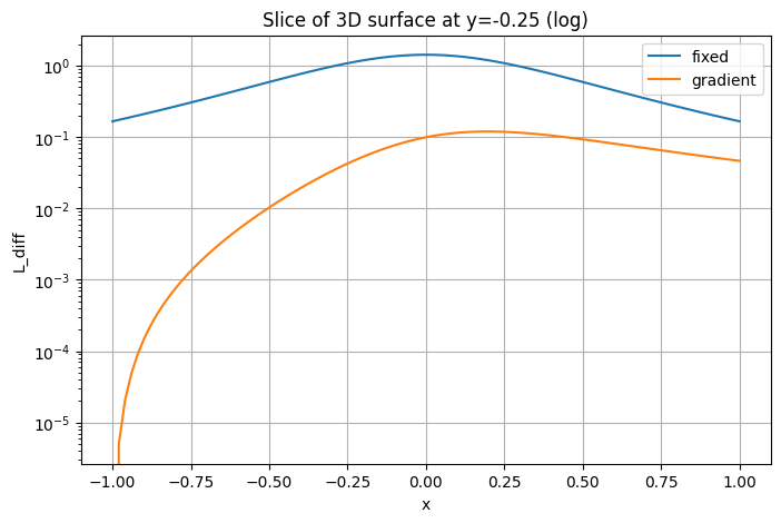 <Figure size 800x500 with 1 Axes>
