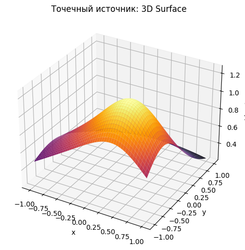 <Figure size 800x600 with 1 Axes>