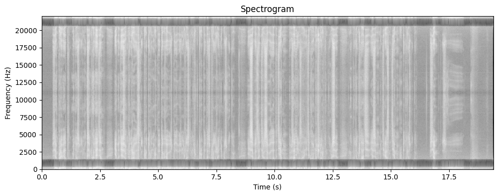 <Figure size 1000x400 with 1 Axes>