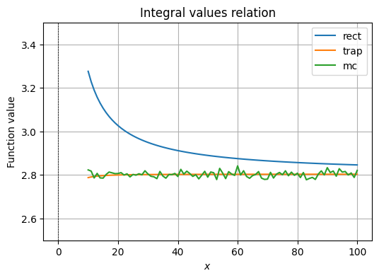 <Figure size 600x400 with 1 Axes>
