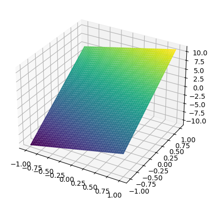 <Figure size 600x500 with 1 Axes>