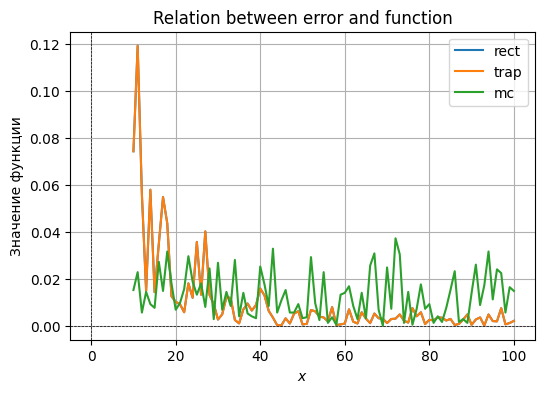 <Figure size 600x400 with 1 Axes>
