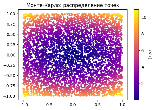 <Figure size 600x400 with 2 Axes>
