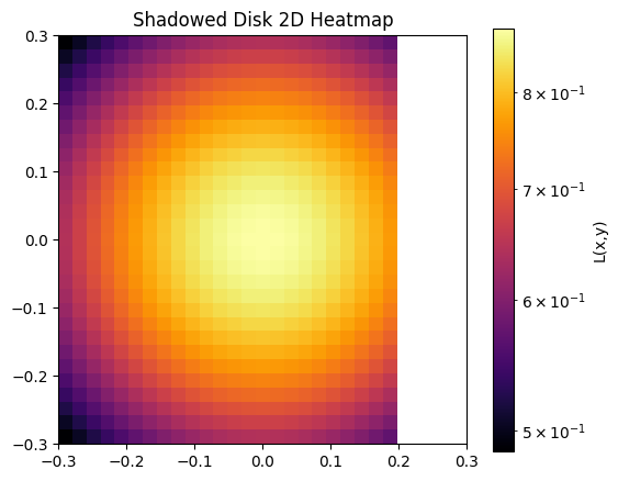 <Figure size 600x500 with 2 Axes>