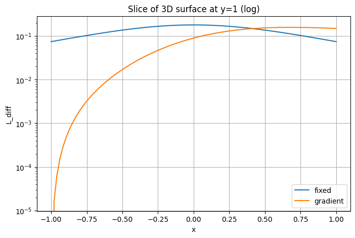<Figure size 800x500 with 1 Axes>