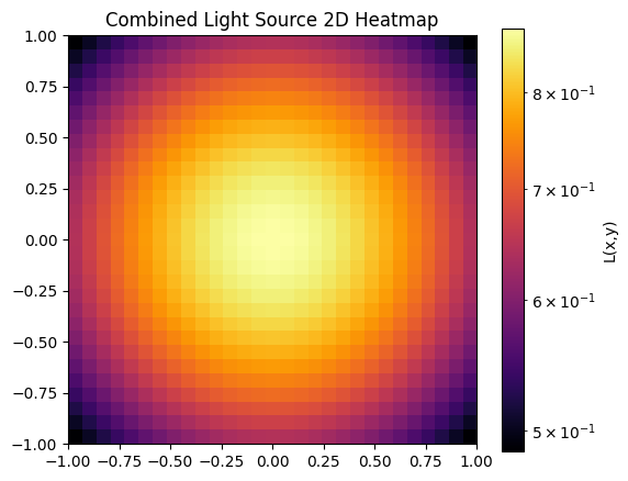 <Figure size 600x500 with 2 Axes>