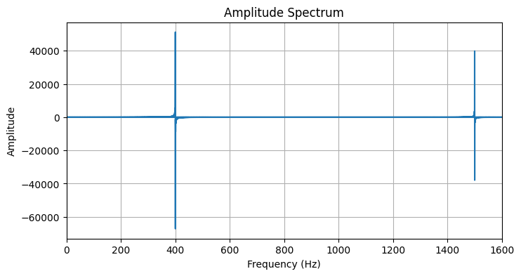 <Figure size 800x400 with 1 Axes>