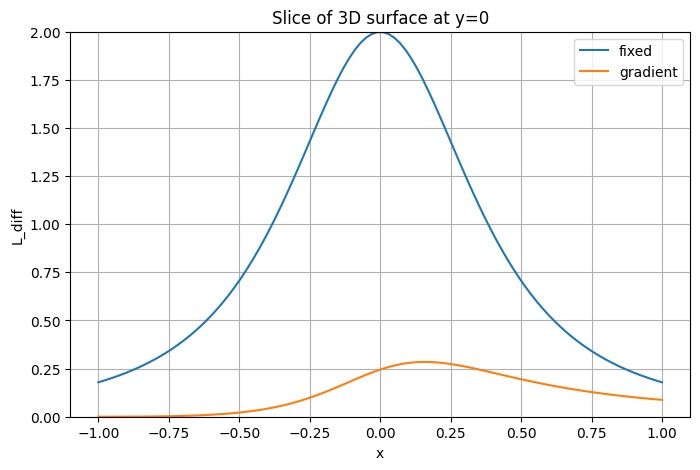 <Figure size 800x500 with 1 Axes>