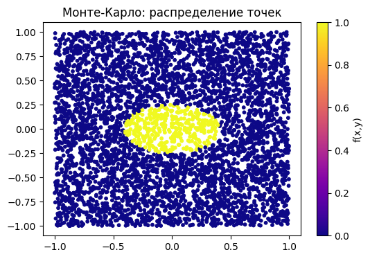 <Figure size 600x400 with 2 Axes>