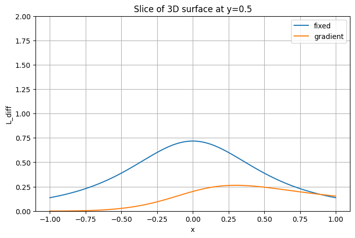 <Figure size 800x500 with 1 Axes>