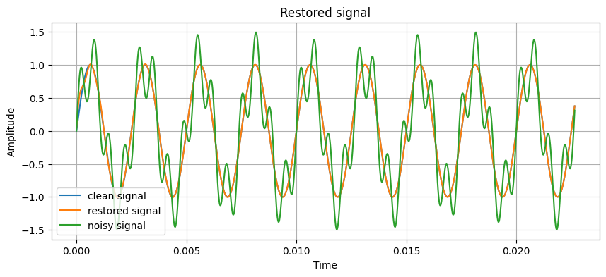 <Figure size 1000x400 with 1 Axes>