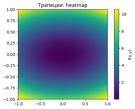 <Figure size 600x400 with 2 Axes>